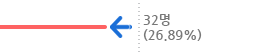AS-IS 분석표