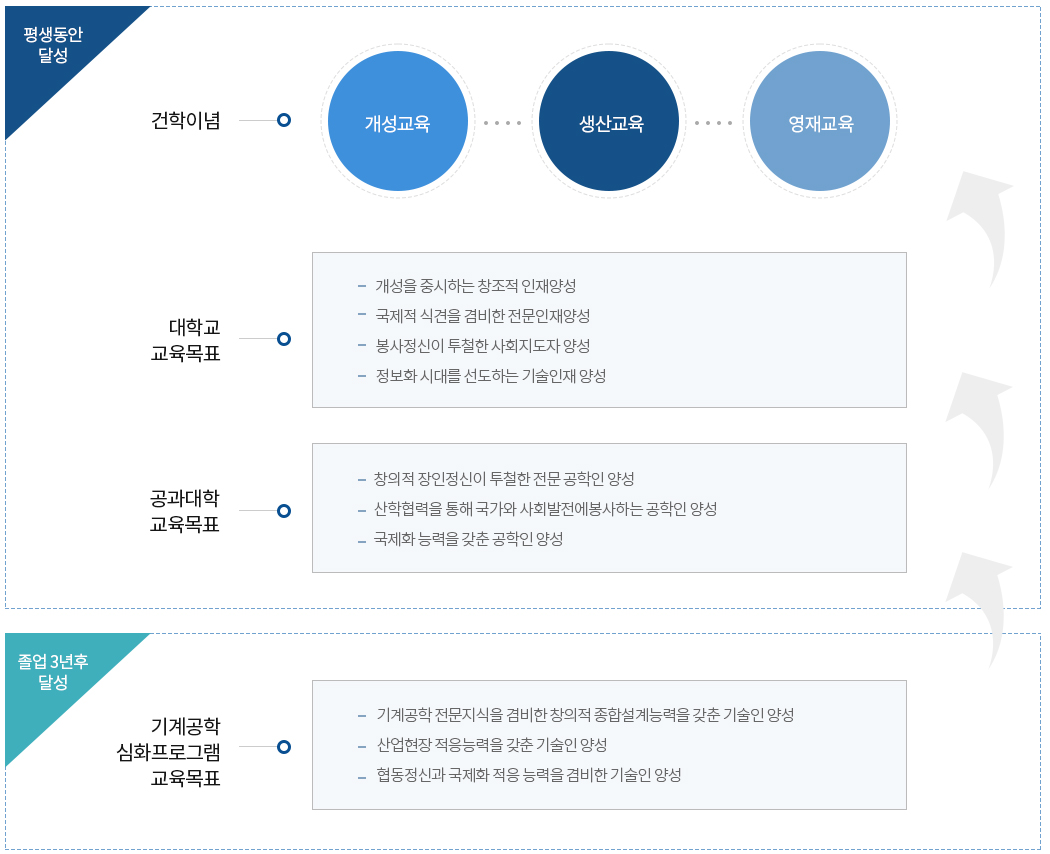 교육목표