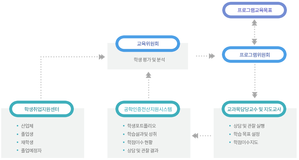 학생