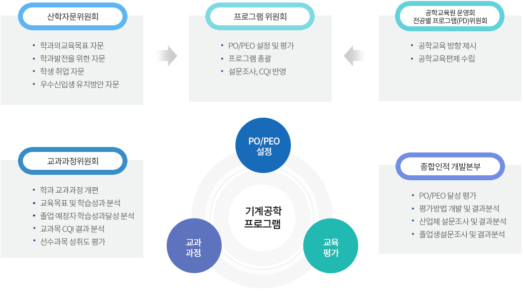 학생상담 시스템의 내용