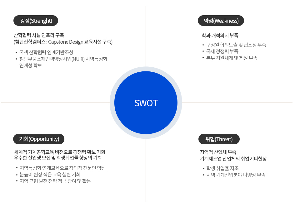 swot