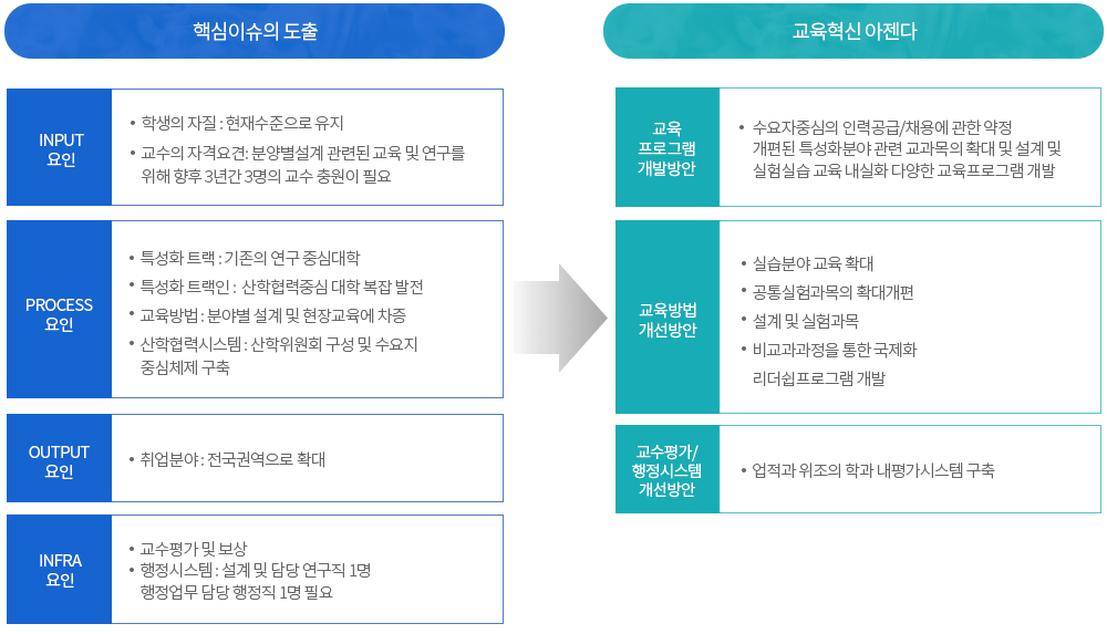 발전 아젠다